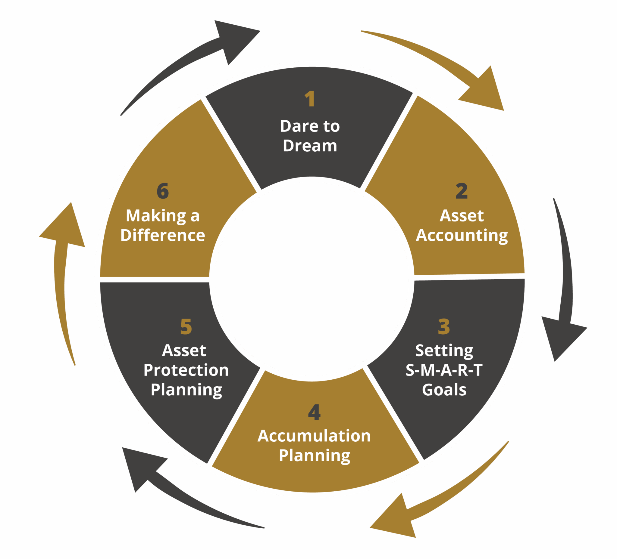 Financial Freedom Wheel